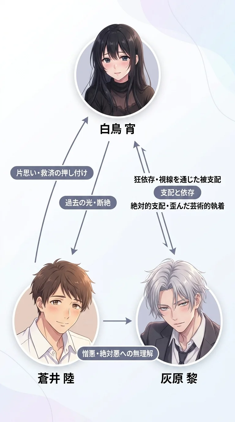 相関図