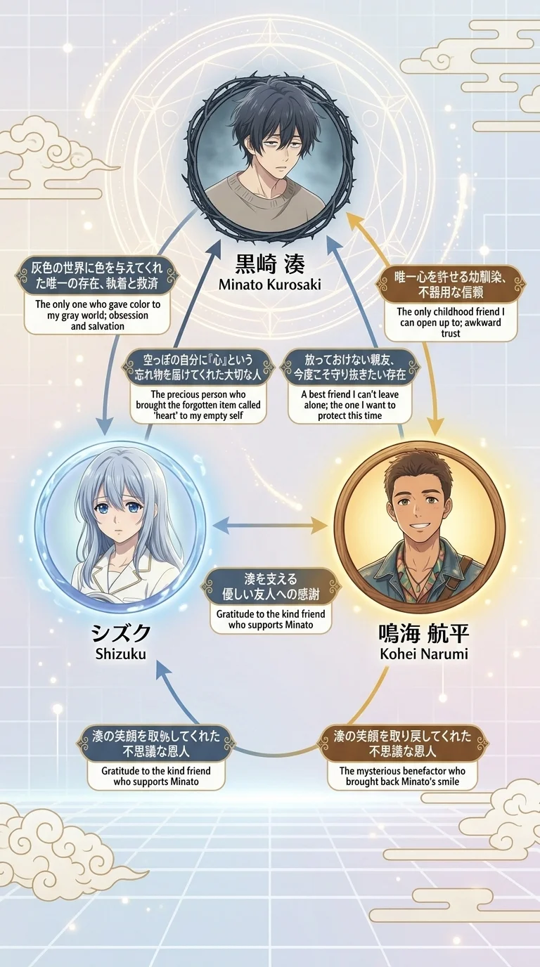相関図