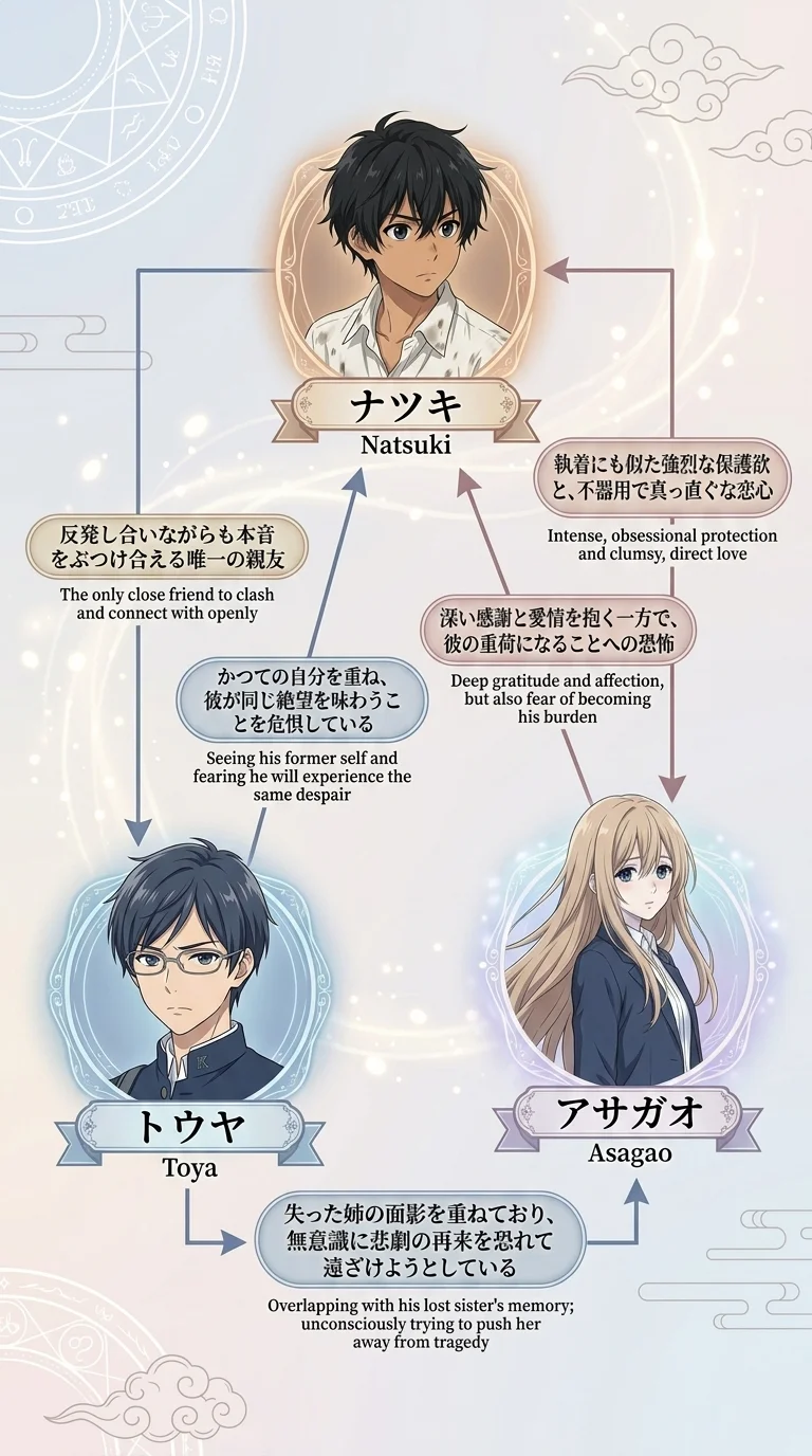 相関図