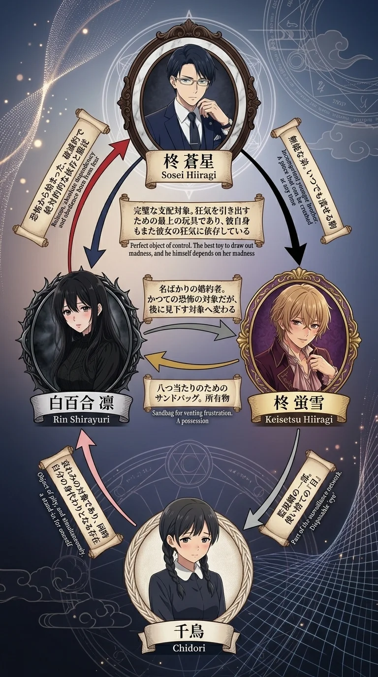 相関図
