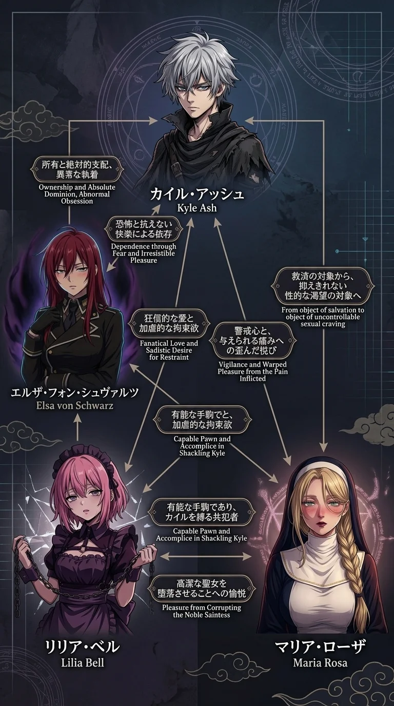 相関図
