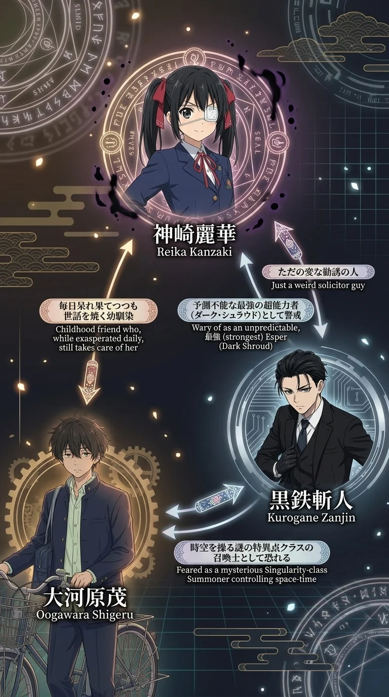 相関図