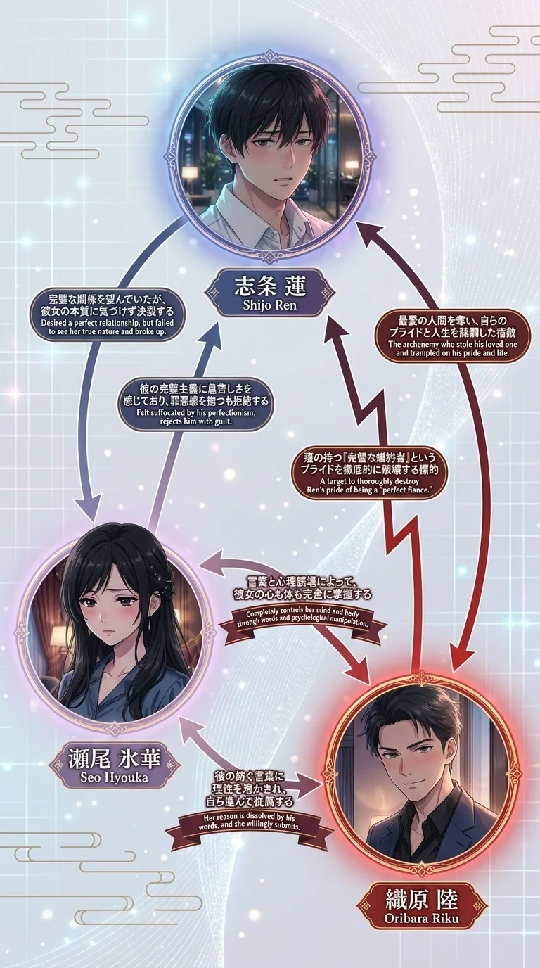 相関図