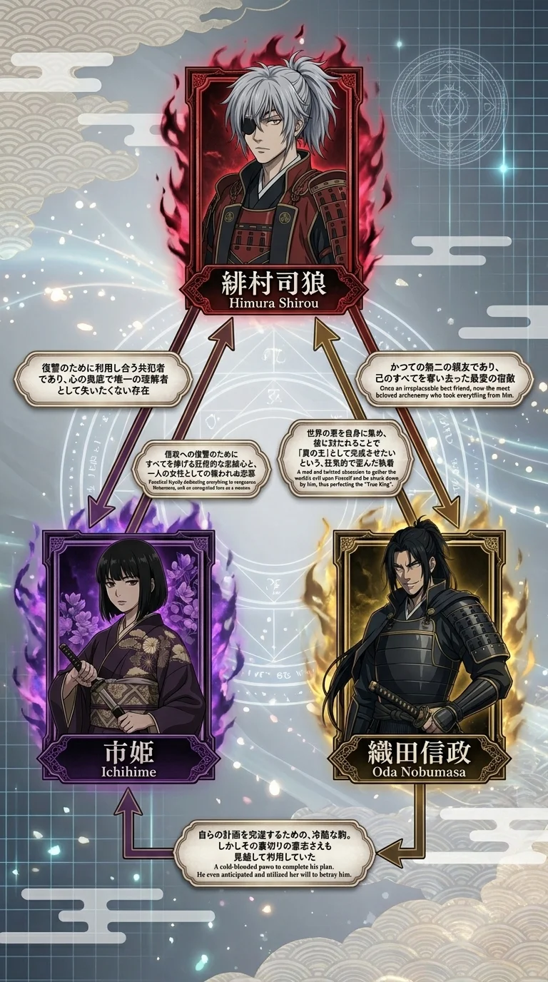 相関図