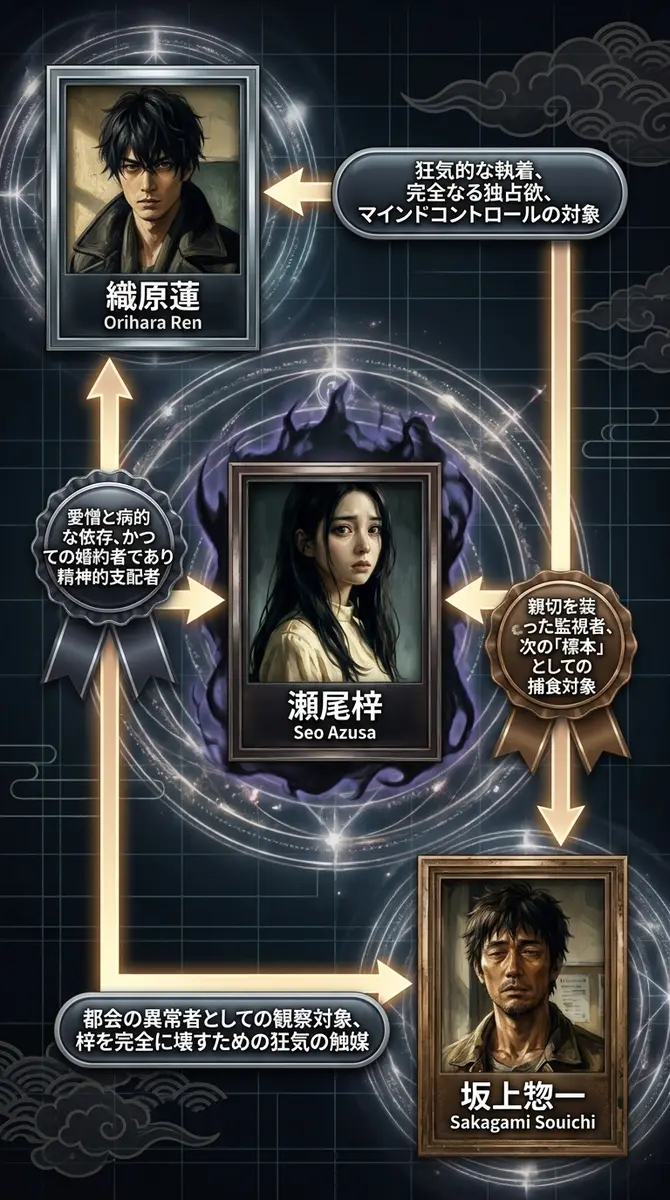 相関図