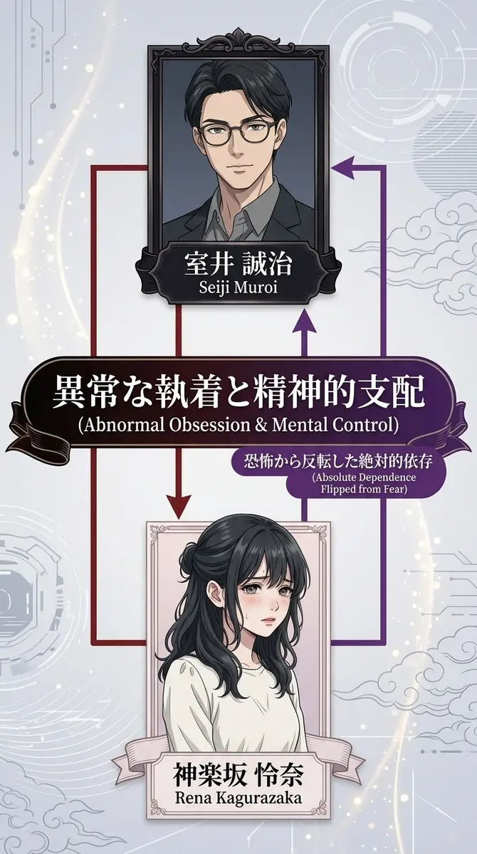 相関図