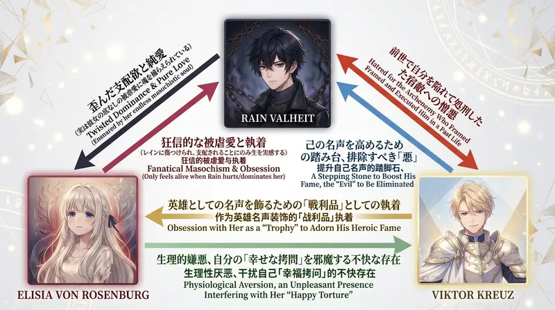 相関図