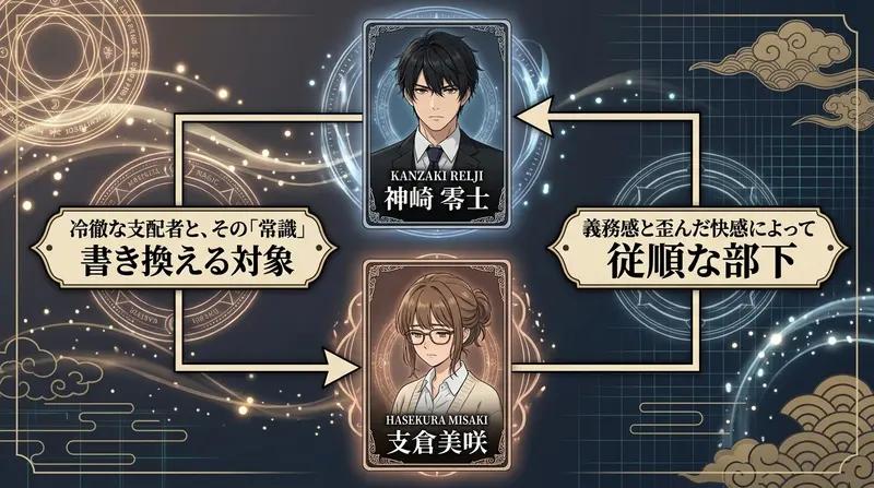 相関図