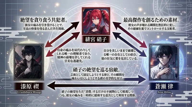 相関図