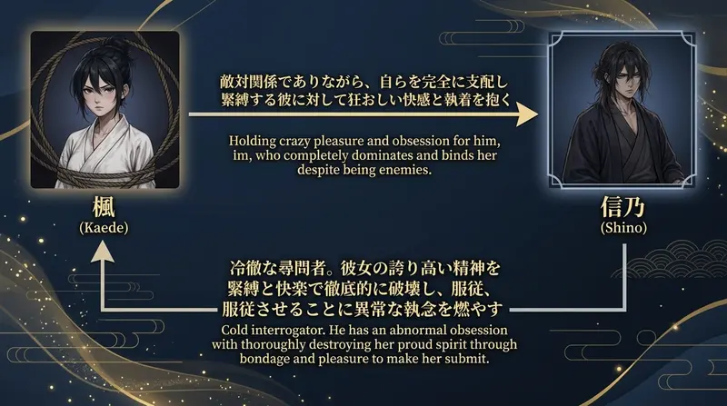 相関図