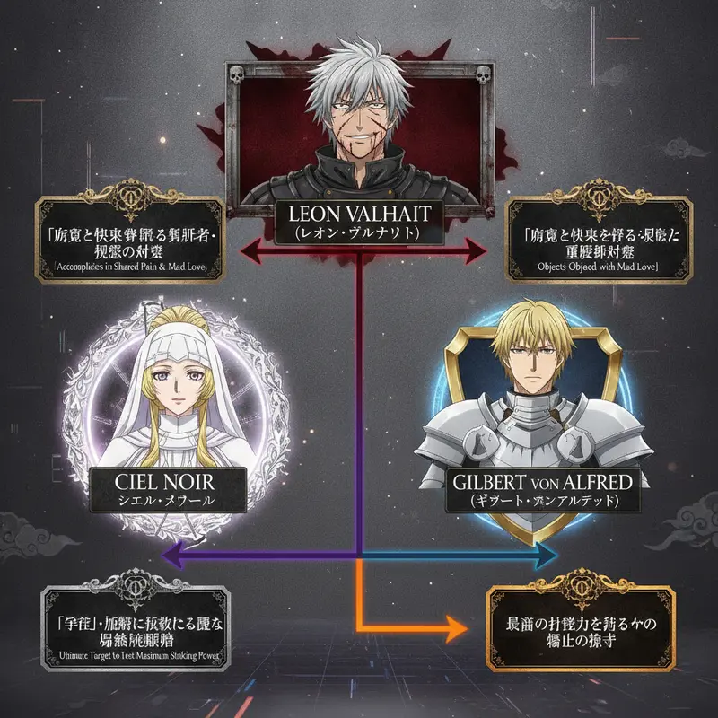 相関図