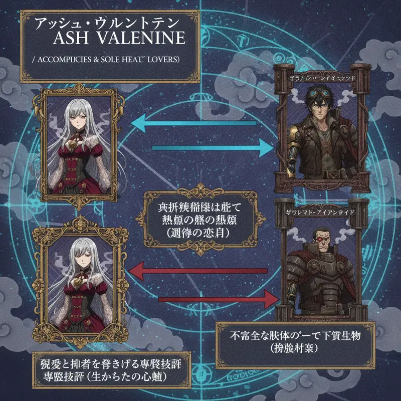 相関図