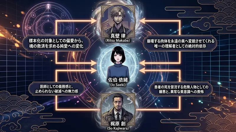 相関図