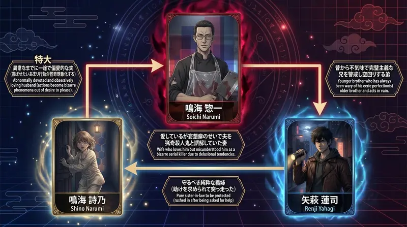 相関図