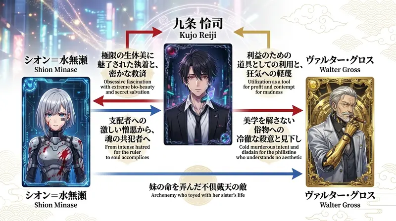 相関図