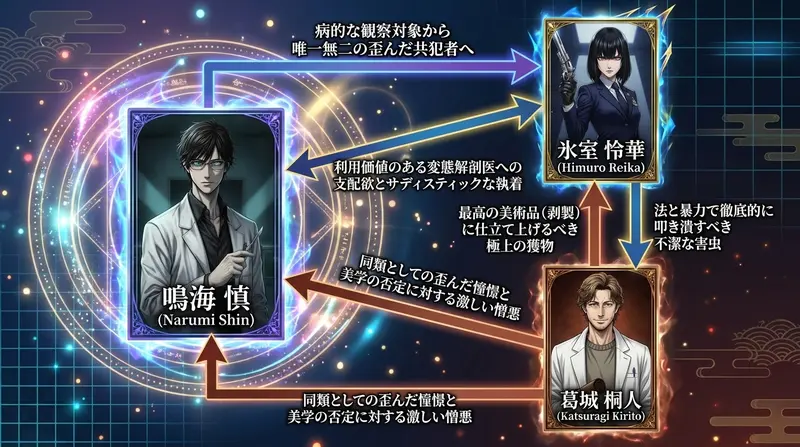 相関図