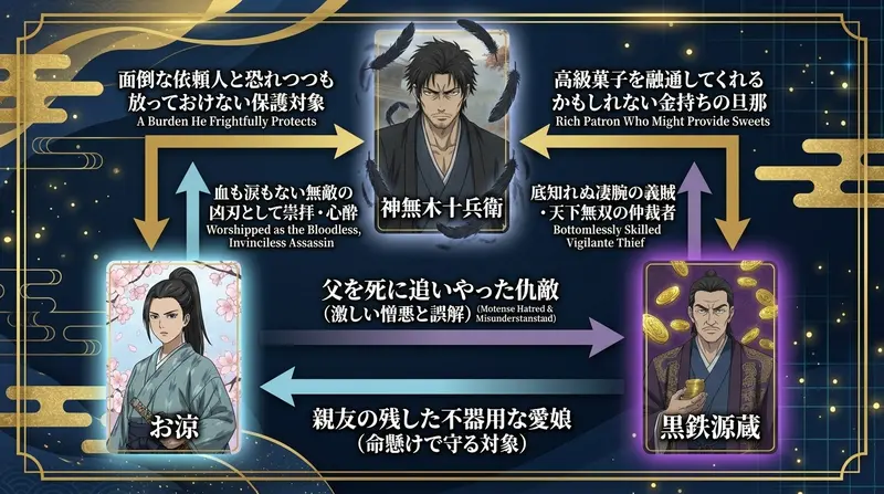 相関図