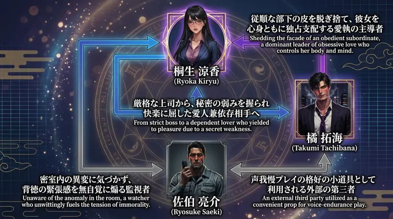 相関図