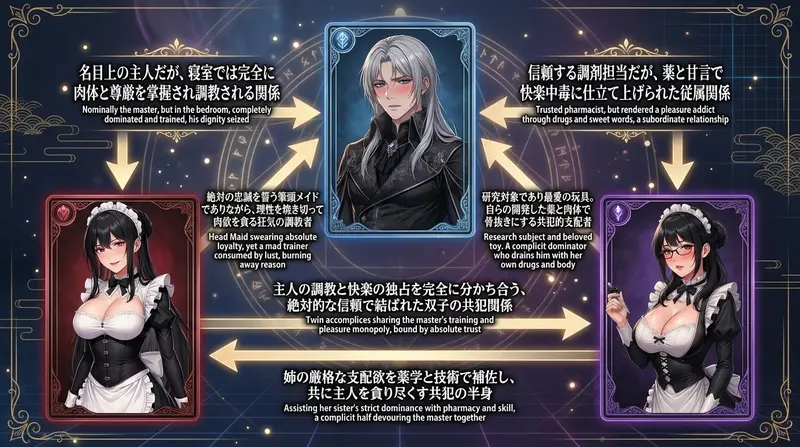 相関図