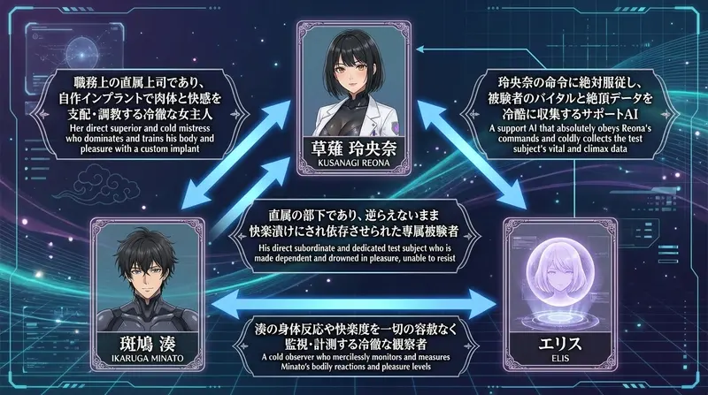 相関図