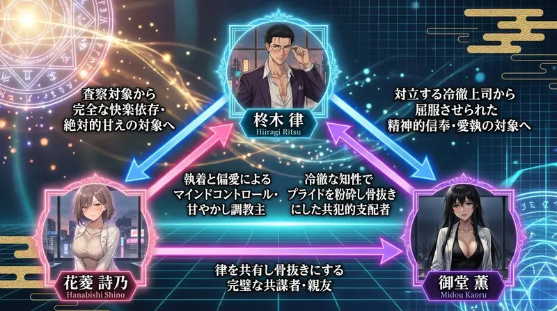 相関図