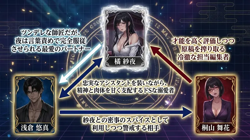 相関図