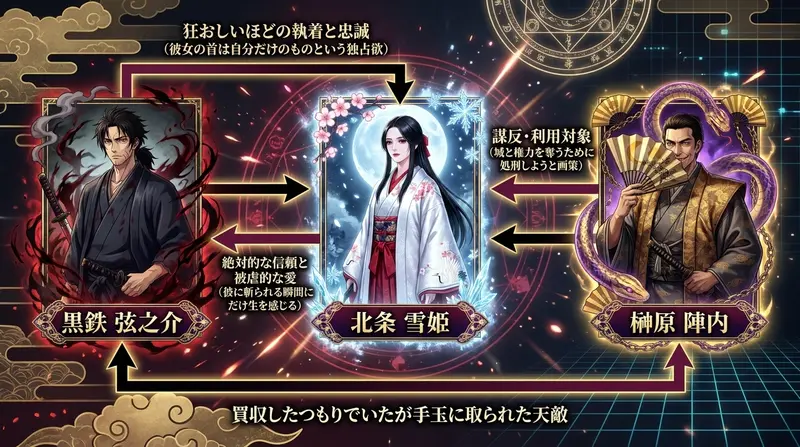 相関図