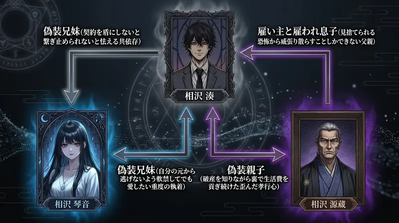 相関図