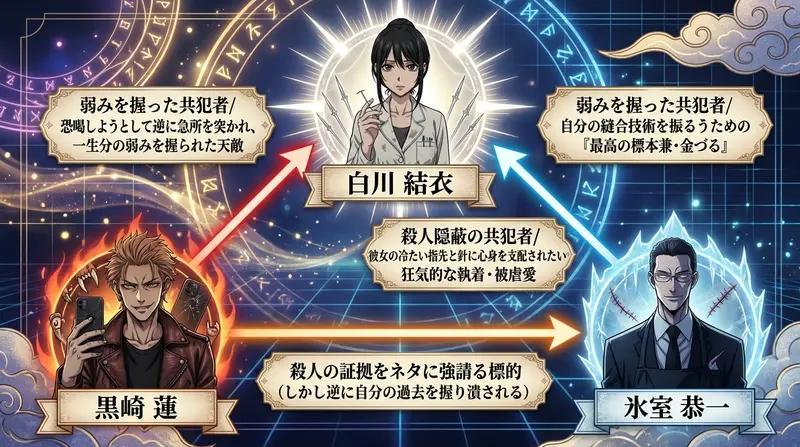 相関図