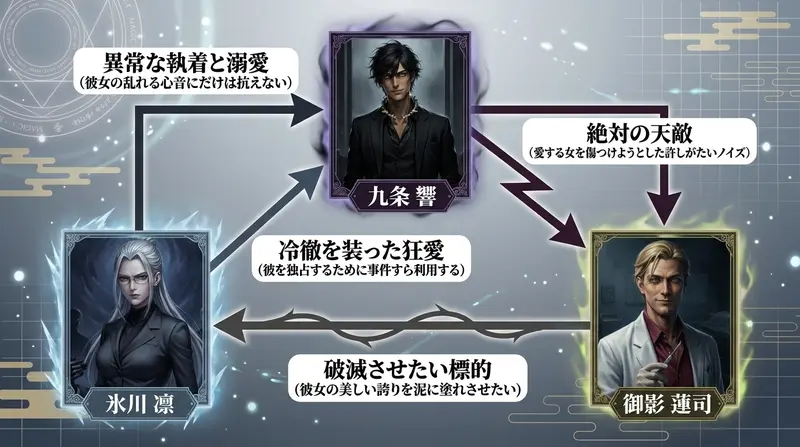 相関図