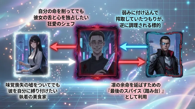 相関図