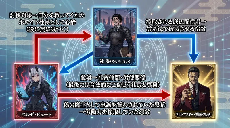 相関図