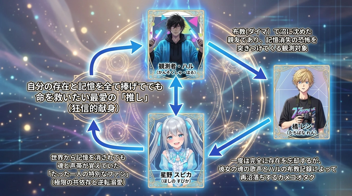 相関図
