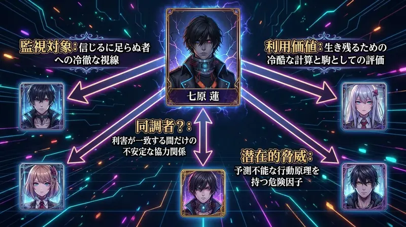 相関図
