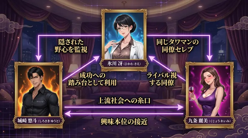 相関図
